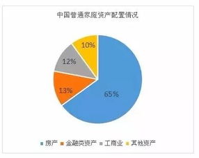 大類資產(chǎn)20年投資收益比較