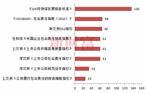 ESG投資新風(fēng)口 總資產(chǎn)規(guī)模超600億，平均收益率近80%的中國實踐觀察