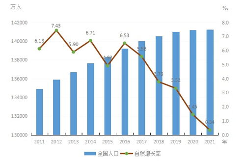 十位司局長(zhǎng)權(quán)威解讀 2021年工業(yè)投資、資產(chǎn)收益與人口結(jié)構(gòu)的經(jīng)濟(jì)聯(lián)動(dòng)