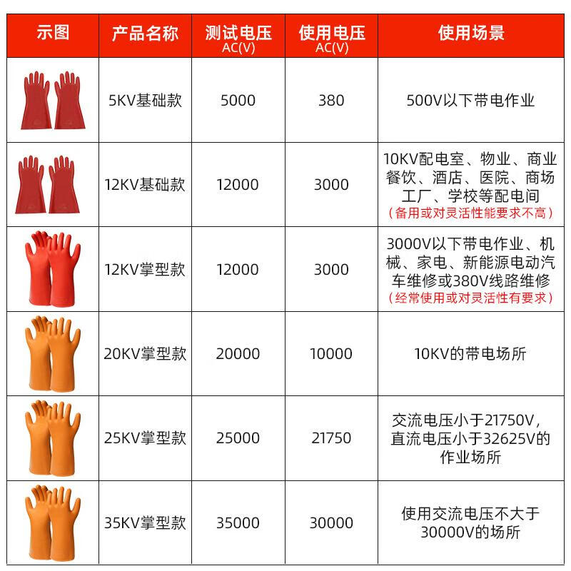 電工高壓絕緣手套 從101235kV到220/380V的全場景安全守護(hù)