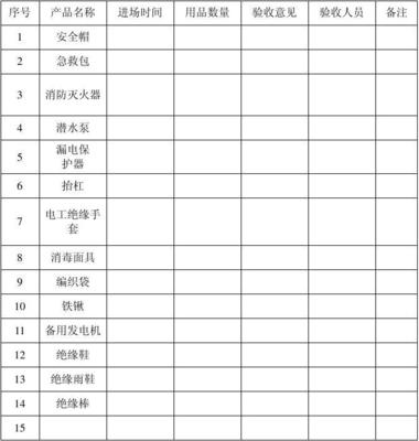 安全防護用品安全驗收登記臺帳